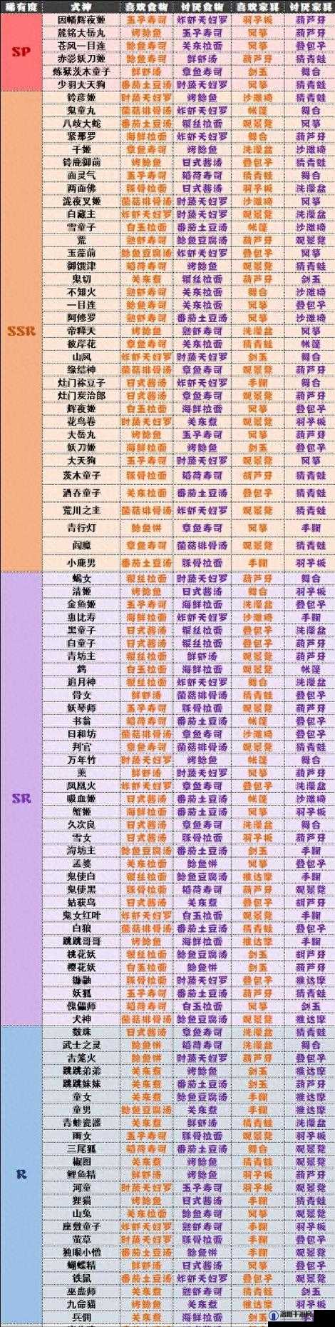 阴阳师妖怪屋SSR式神排名与推荐