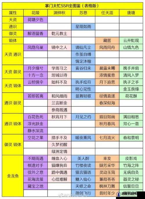 掌门太忙全属性详解,各种属性有什么用