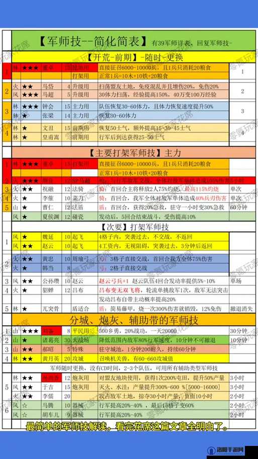 真三国无双霸军师会演介绍，策略与武勇的巅峰对决