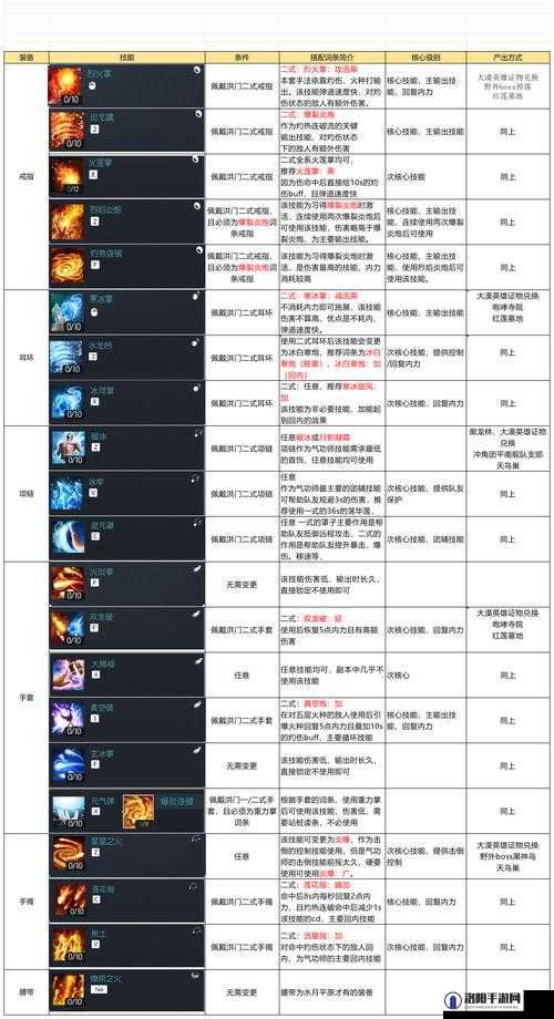 魔渊之刃职业推荐，最强刷图职业攻略