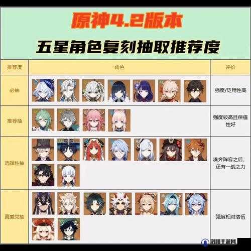 原神手游五星角色评测，原神五星角色哪个强？