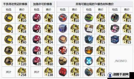 明日方舟，绿票与资质凭证兑换全攻略