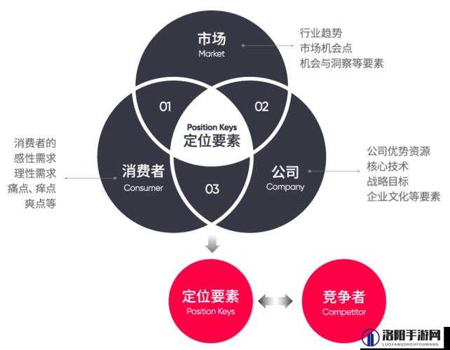 781map威久国际：如何在全球市场中实现高效定位与战略布局？