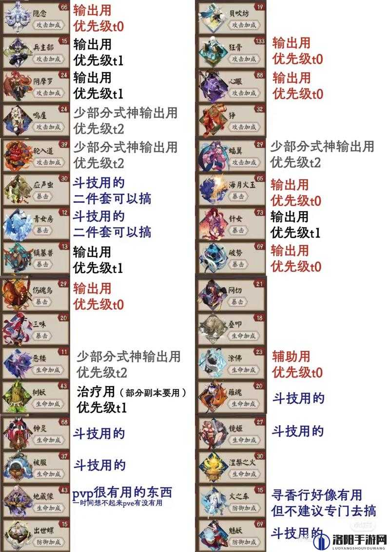 战魂铭人传说难度阴阳师打法攻略，阴阳师boss怎么打