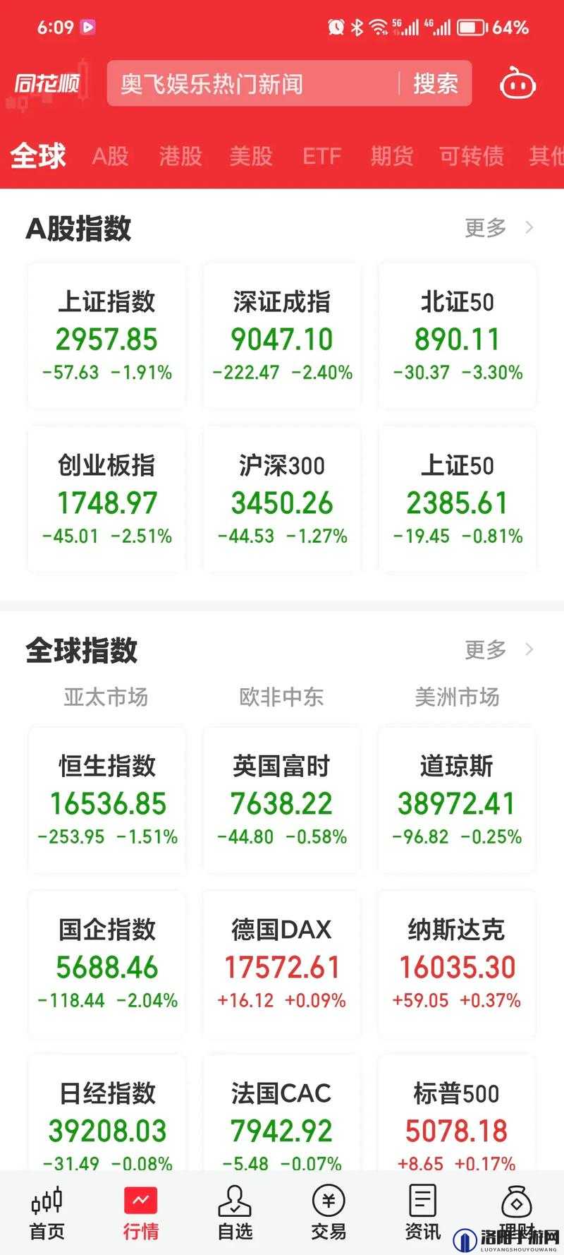 如何在91行情网站上免费在线观看最新股市行情？实时数据与深度分析全解析