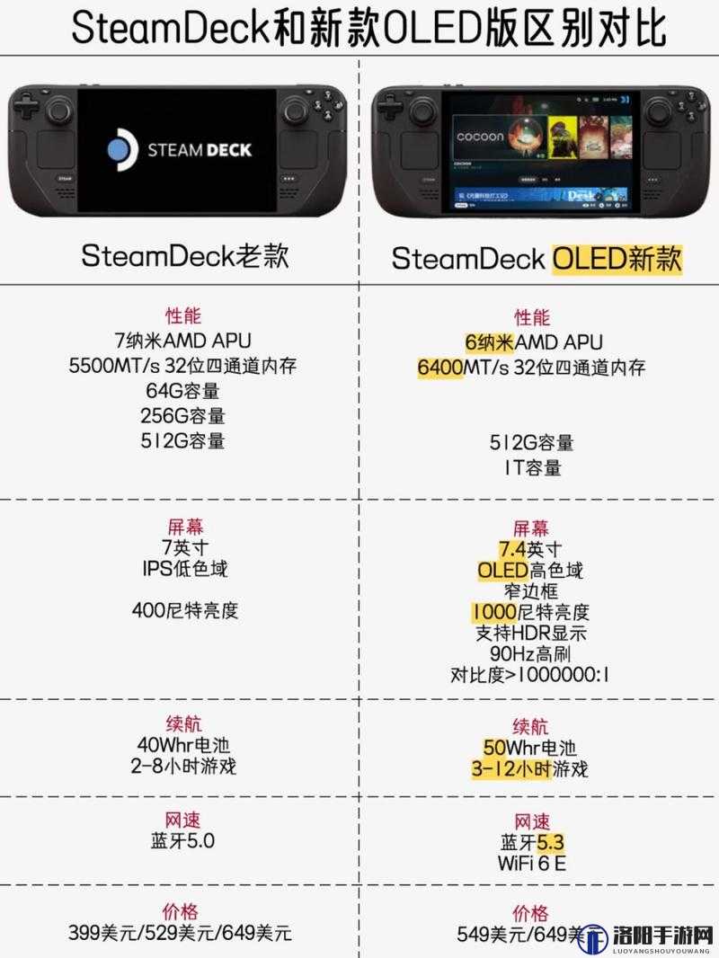 如何看待欧美 XBOX 和 PS 大片的差异？