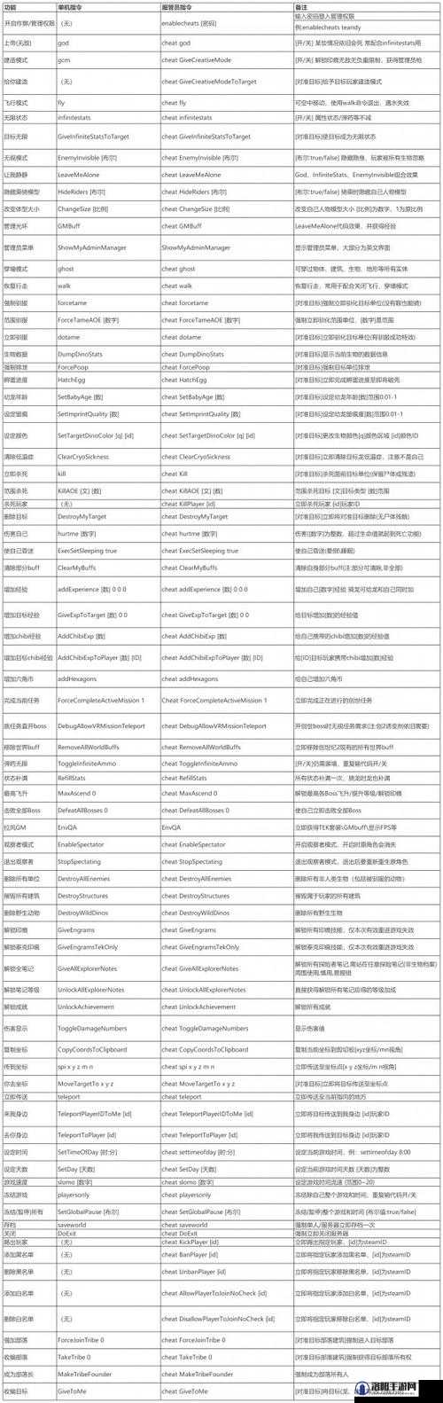 方舟重制版代码 2024 游戏行业的震撼炸弹
