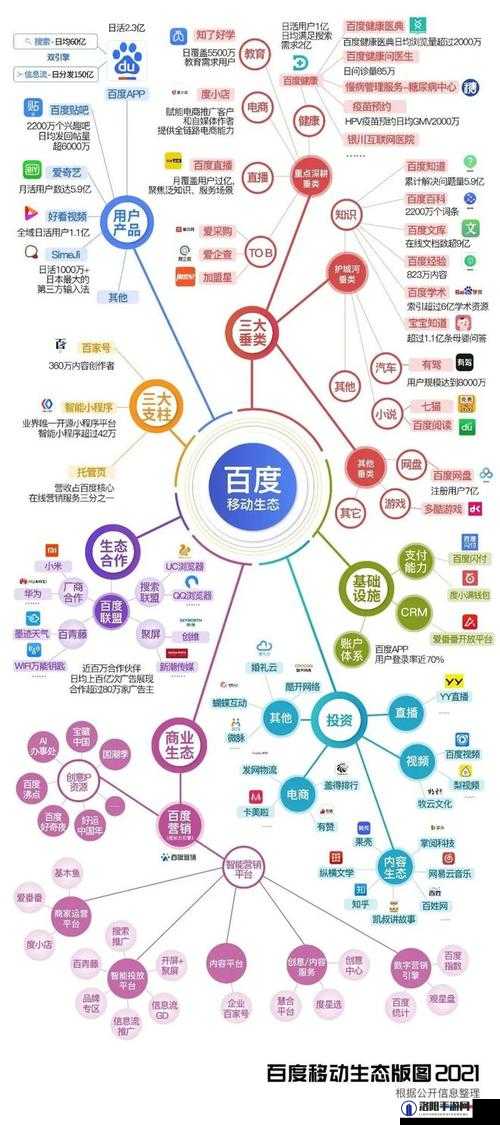如何用提问或网络认可模式为三个小男孩与火舞三部曲取利于百度 SEO 优化？