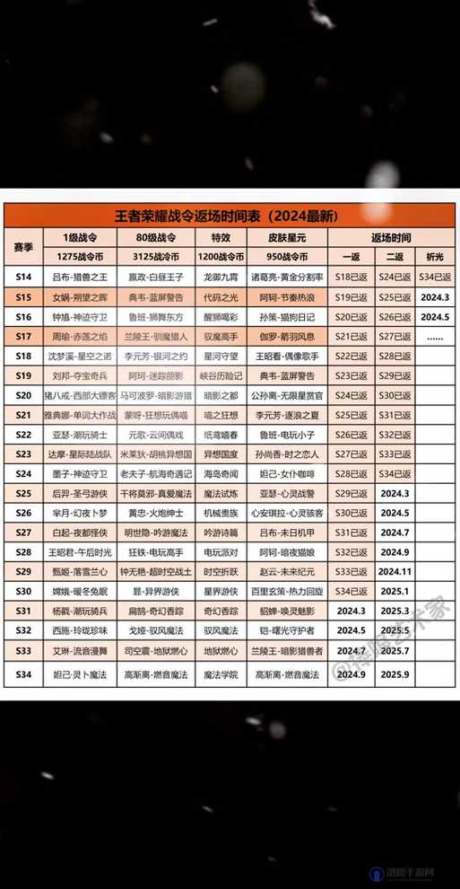 王者荣耀赛会战令什么时候更新，赛事战令更新时间介绍