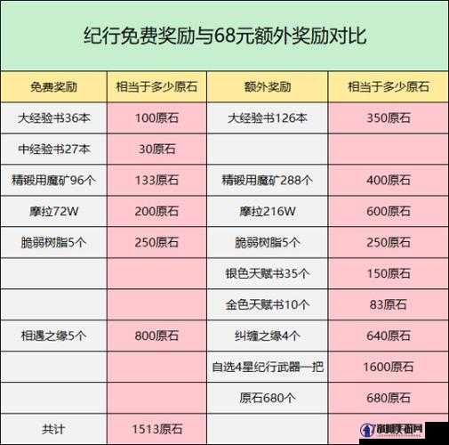 原神大月卡值得买吗？大月卡性价比推荐深度解析