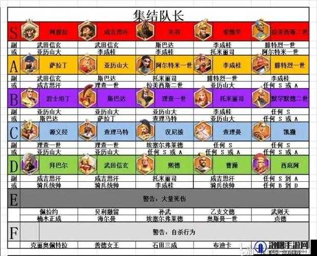 万国觉醒新手综合攻略，国家选择与英雄培养技巧详解