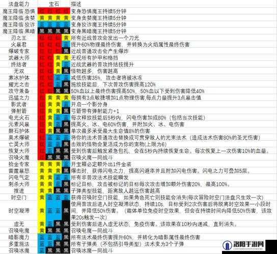 魔渊之刃大剑法盘搭配攻略与未来玩法革命预测