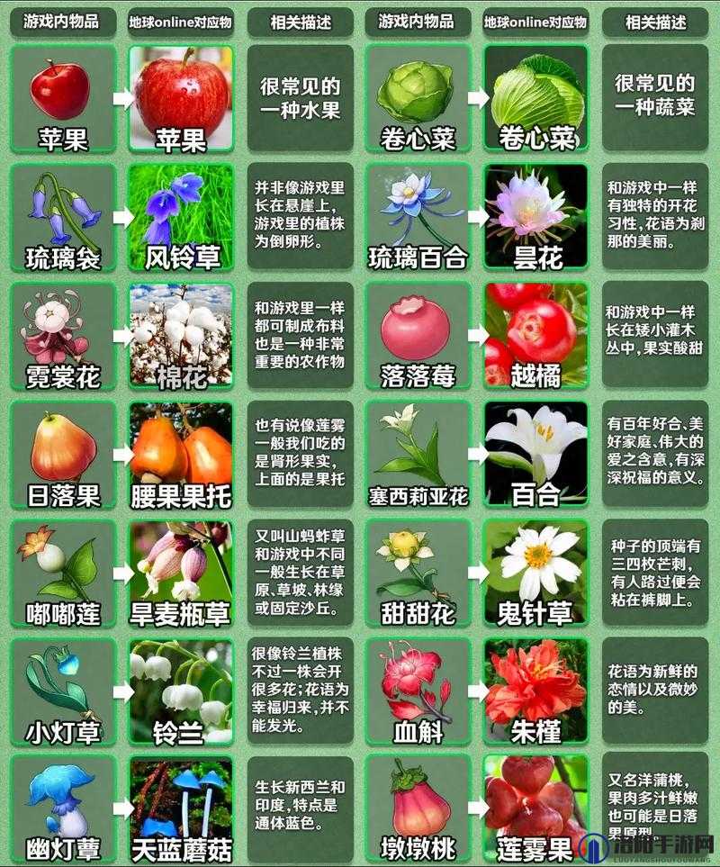 原神手游植物采集攻略与未来玩法革命预测