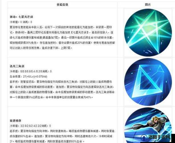王者荣耀夏洛特技能加点深度解析，主1还是主2？