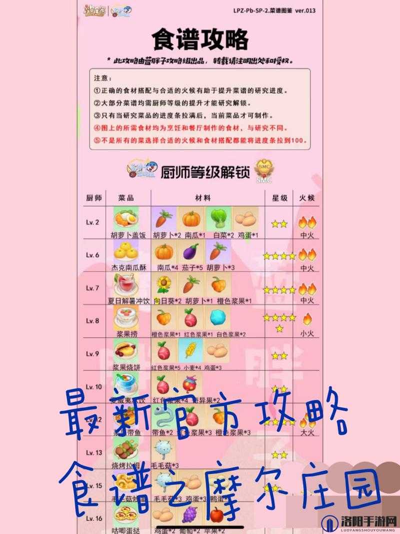 摩尔庄园手游隐藏食谱大全