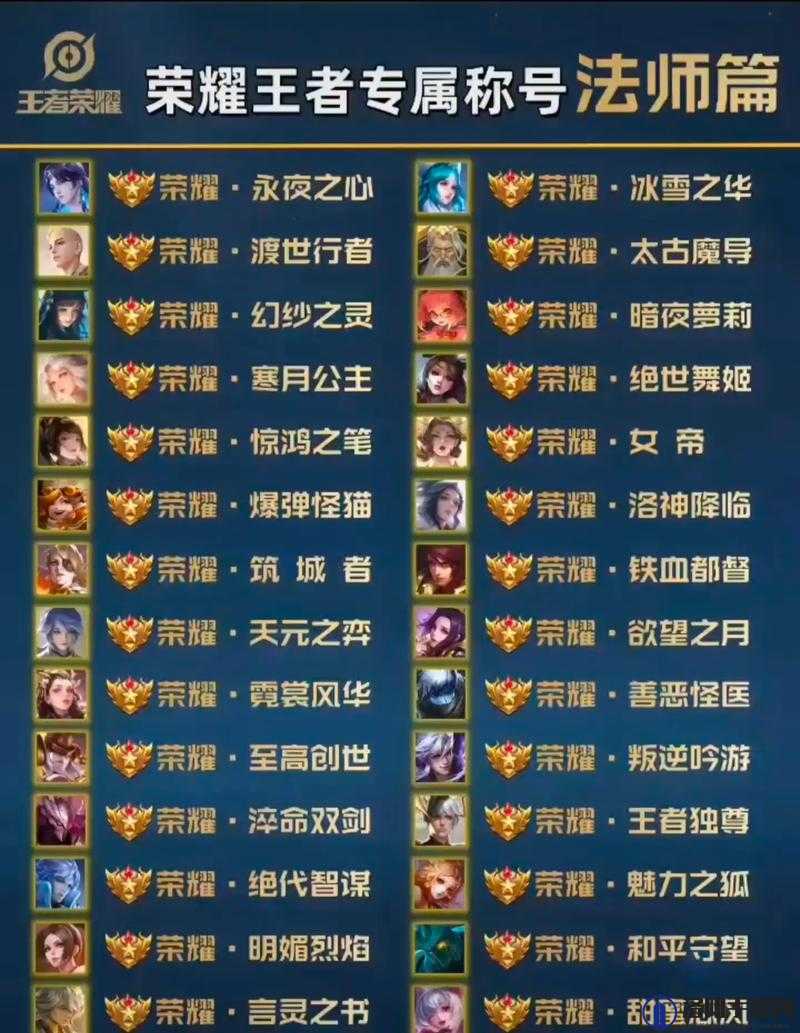 王者荣耀位置称号怎么获取 分路50强100强称号获得方法