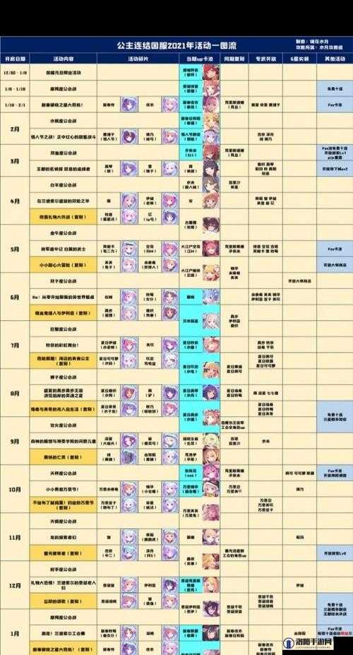 公主连结国服专武开放时间揭秘与开放顺序前瞻