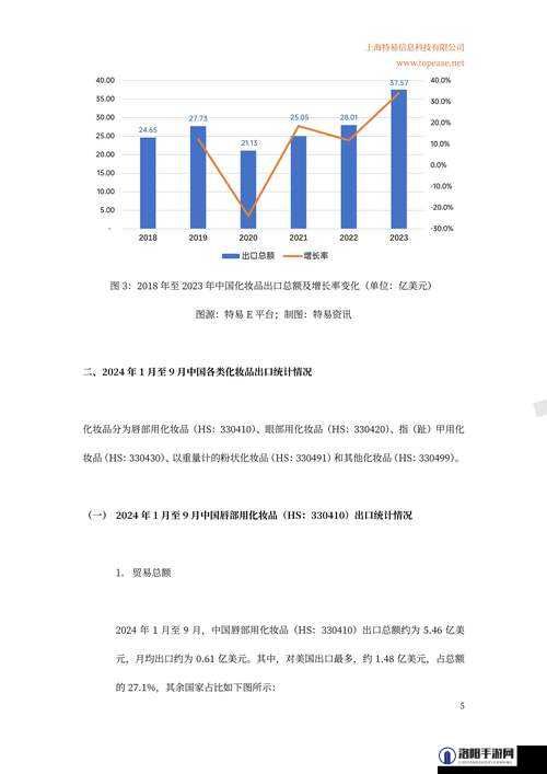化妆品行业市场现状如何？未来发展趋势如何？