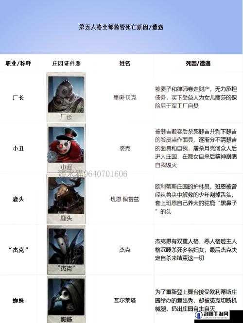 第五人格怎么针对小丑监管者，小丑应对方式全攻略