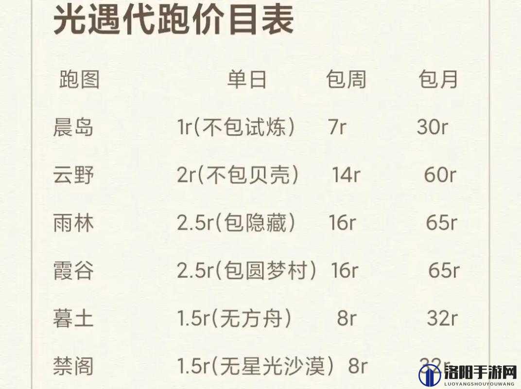 光遇代跑价格揭秘,性价比之选,你get了吗?