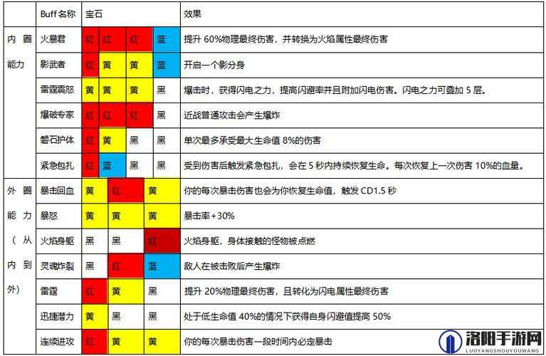 魔渊之刃剑盾武器怎么样，剑盾武器介绍及未来玩法革命预测