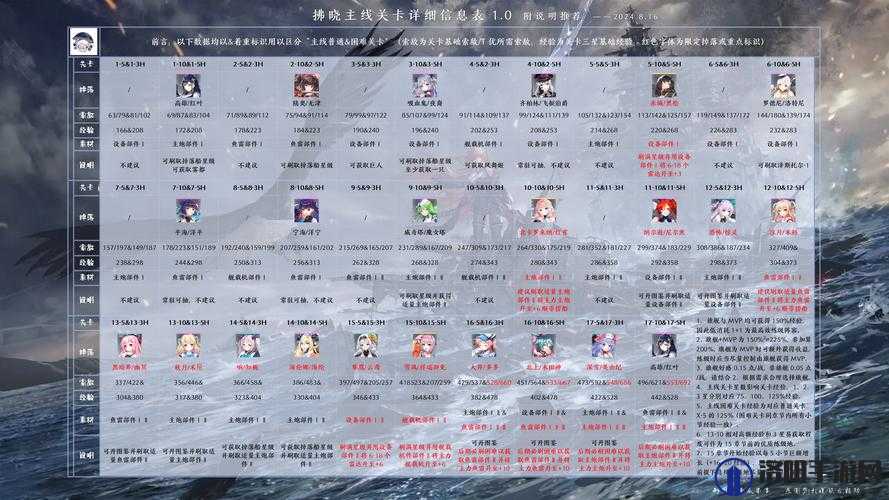 拂晓手游兑换码怎么领取与兑换码分享，资源管理优化指南
