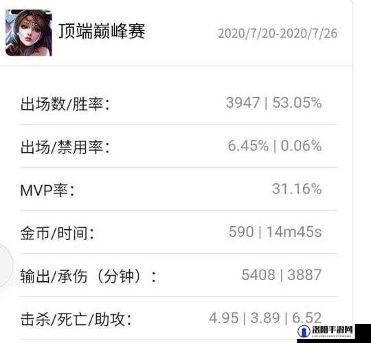 王者荣耀浴火之怒和红BUFF叠加吗？真实伤害能否触发两段——演变史专题