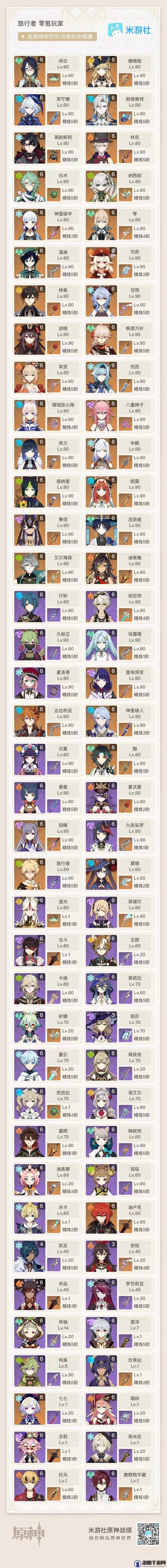 原神满命多少钱，角色升6层命之座所需原石价格计算攻略