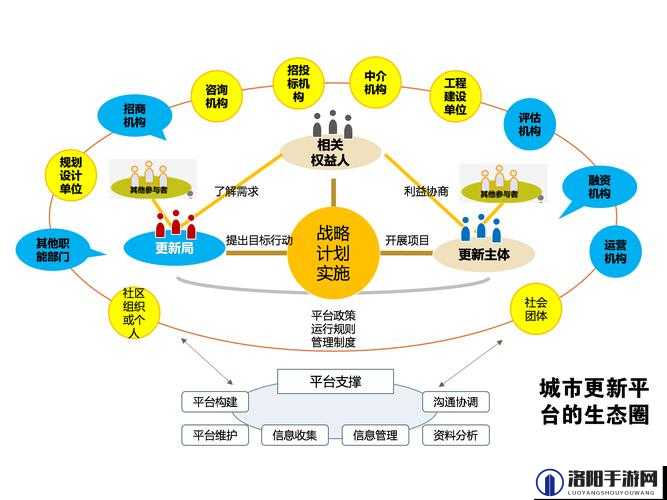 全球行动指挥中心重建攻略，资源管理、高效利用与避免浪费