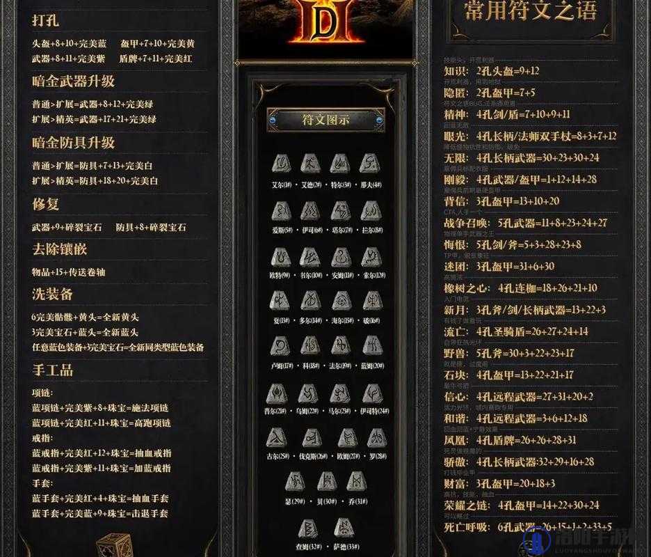 不朽之旅，符文之语效果汇总与策略攻略