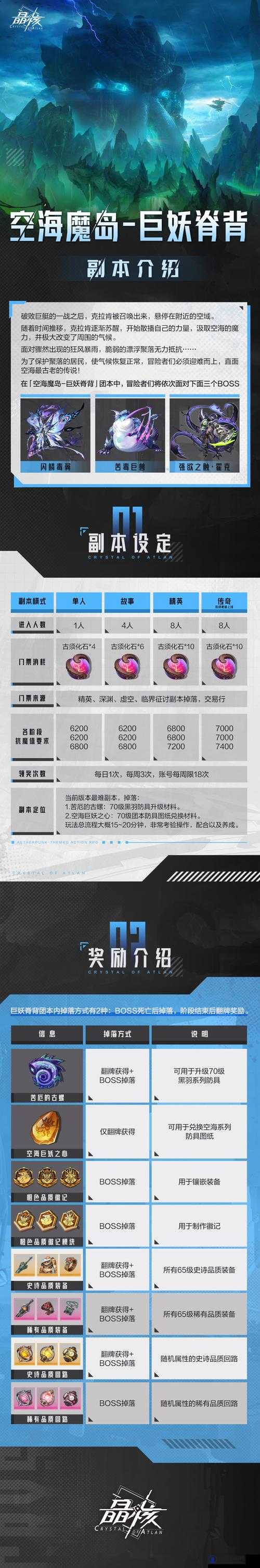 超次元战记副本系统怎么玩？副本系统玩法介绍
