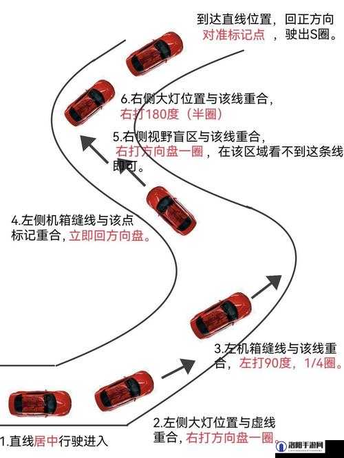 新手 s 如何入门？全面解析新手 s 入门的方法与技巧大揭秘