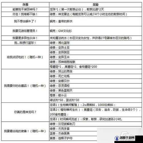 最强蜗牛荣誉值有什么用?荣誉值介绍全攻略