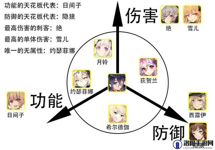 绯红之境谁比较强,全人物强度分析