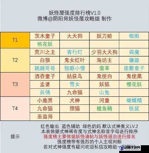 阴阳师妖怪屋金币怎么得？怎么刷金币？