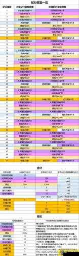 原神月卡有什么奖励？月卡值得买吗？