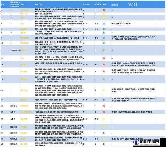 下一站江湖新版天武剑典怎么获得，全面攻略与深度解析
