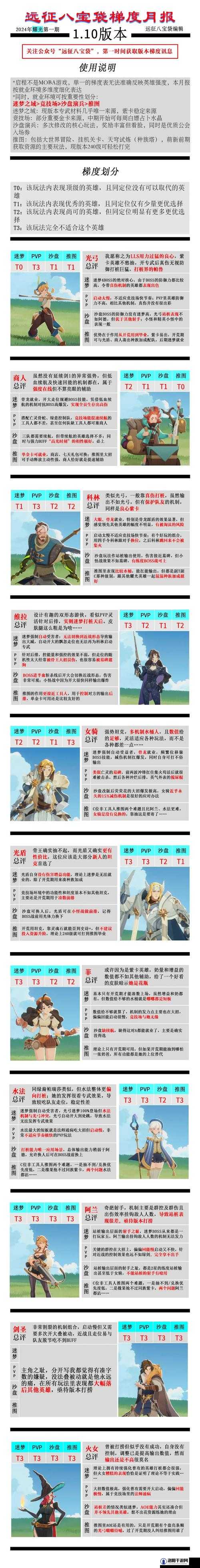 剑与远征丰饶深秋奖励怎么选择?丰饶深秋奖励选择推荐
