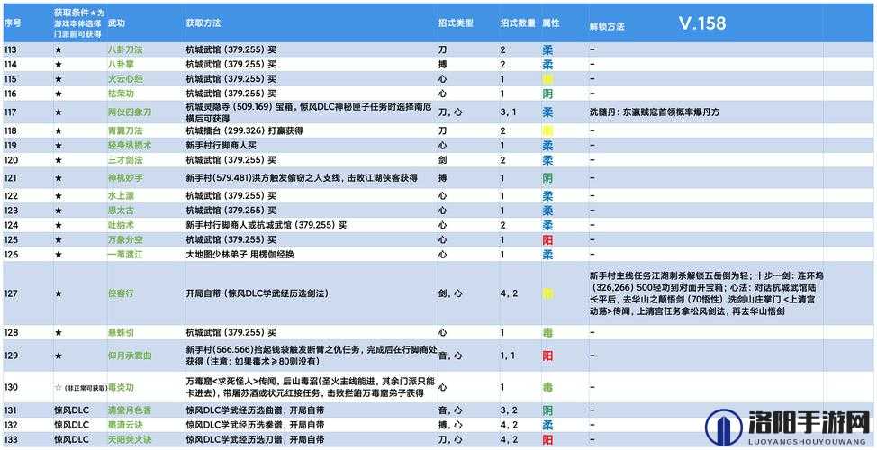 下一站江湖宄落天罗怎么得，宄落天罗获得攻略