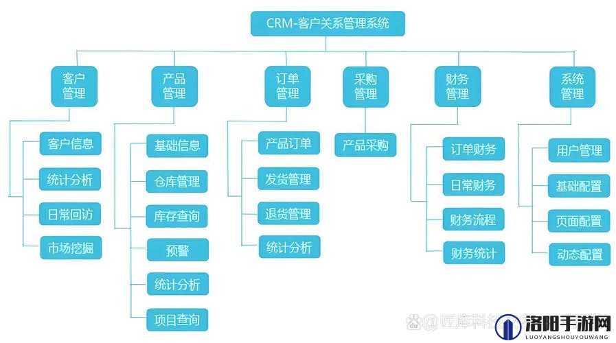 探索国内永久免费saas crm解决方案：提升企业客户关系管理的效率与效果