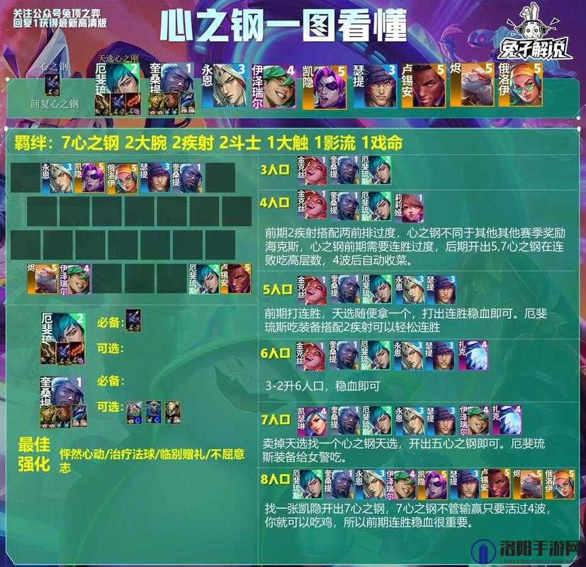 云顶之弈6神射阵容怎么玩 S4赛季6神射阵容玩法攻略及未来玩法革命预测