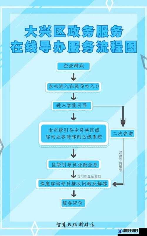 大秀一对一游客登录指南：如何快速完成注册并享受专属服务