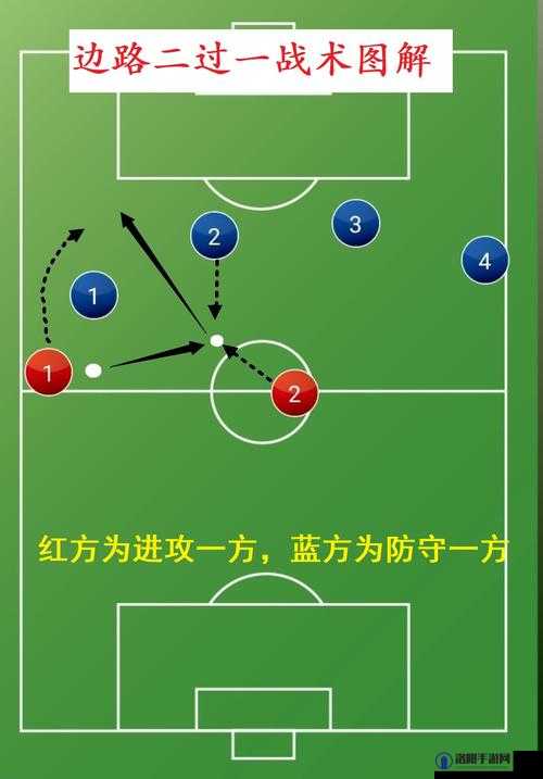 街头足球战术卡搭配攻略,战术卡属性值深度解析