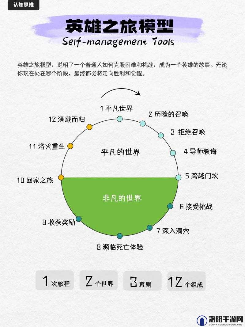 不朽之旅出身选择什么好，出身选择路线推荐演变史