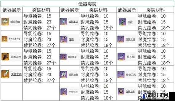 原神草丘丘萨满打法全攻略，轻松应对，制胜有方