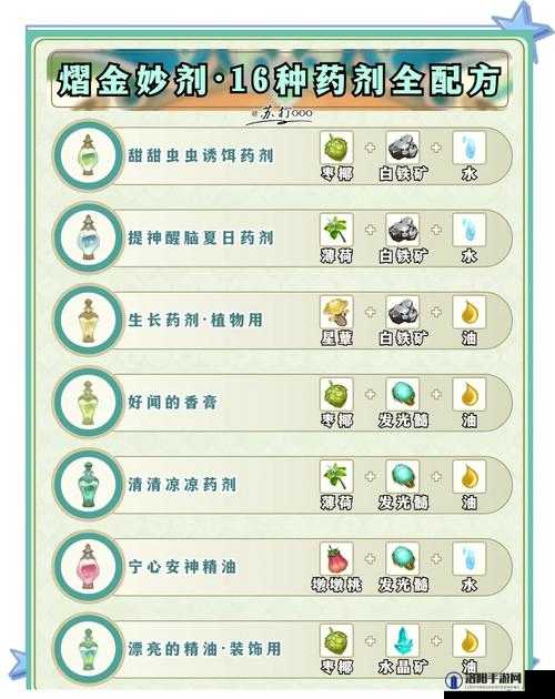 原神耐寒药剂获取与配方攻略，底层逻辑与实战应用